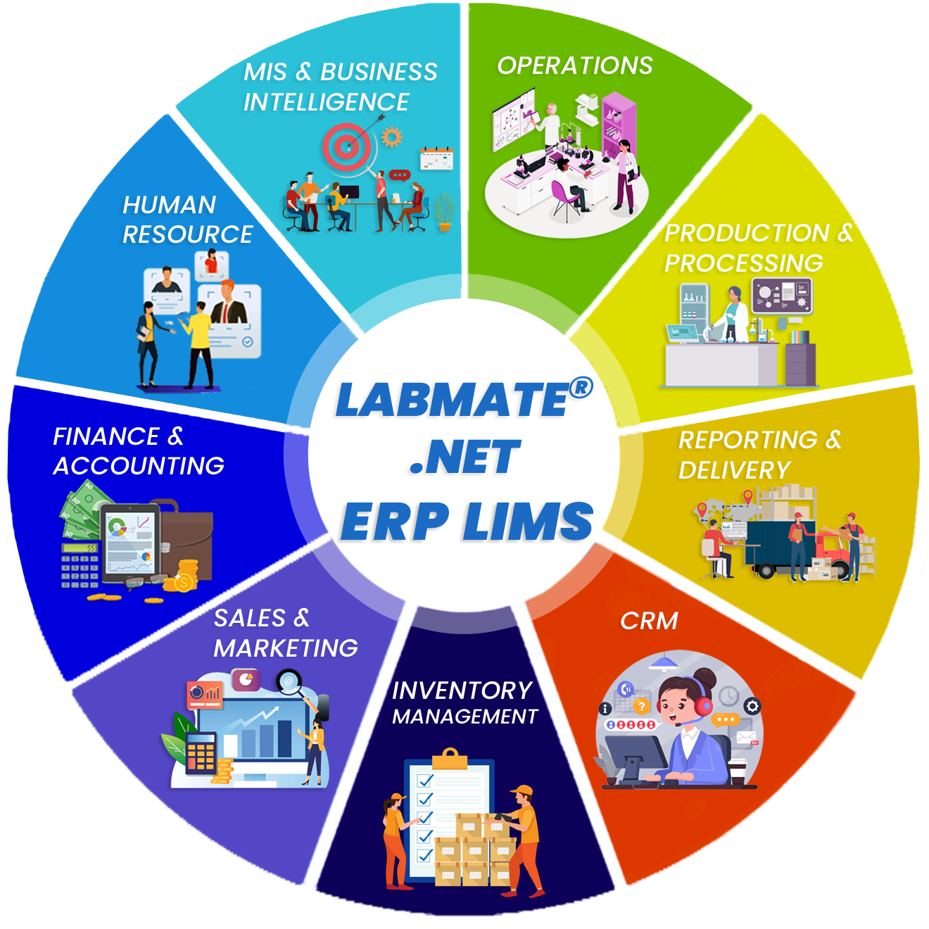 Labmate ERP