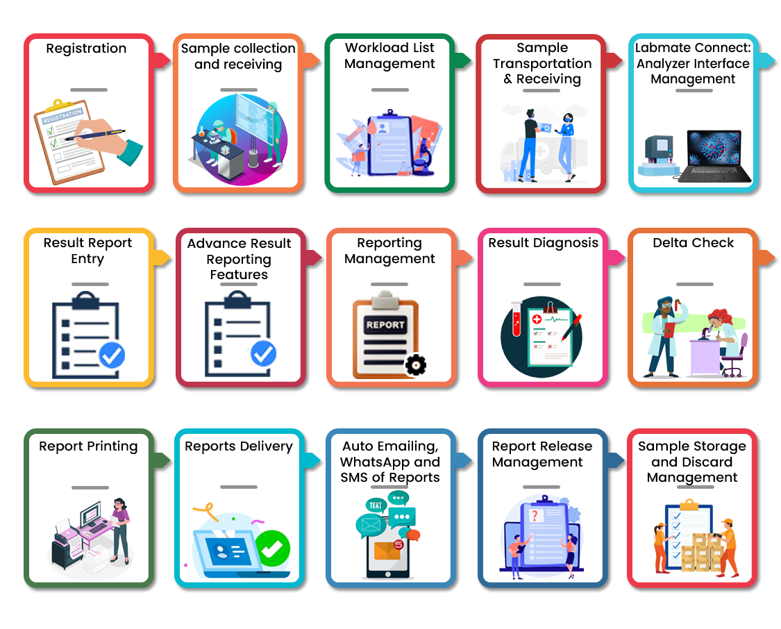 Workflow Management